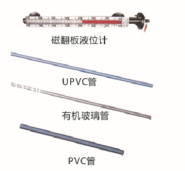 專用附件——液位計